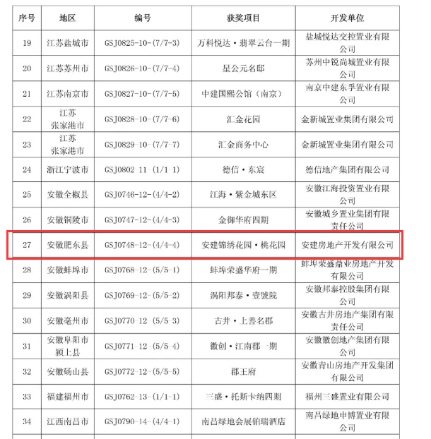 安建地产漂亮花园喜获“广厦奖”