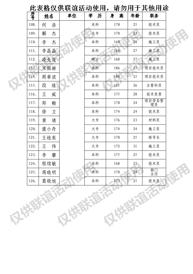 365英国上市未婚青年结交联谊活动报名汇总表（男）