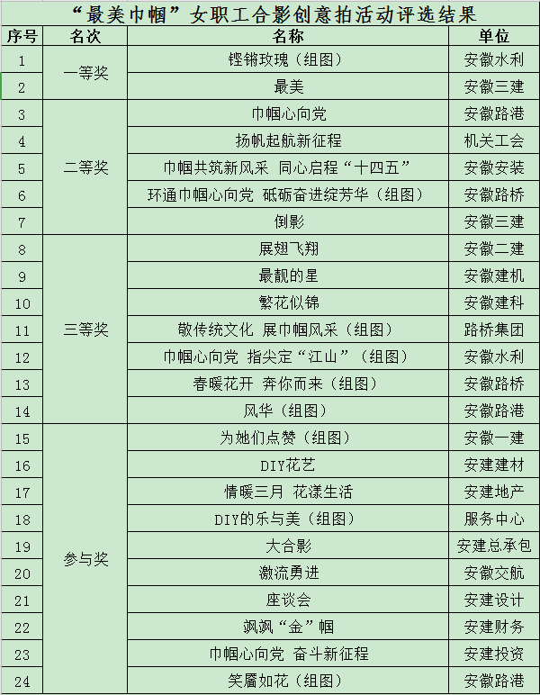 “最美巾帼”女职工合影创意拍评选效果揭晓 