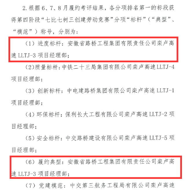 【奋战劳动竞赛 献礼百年华诞】路桥集团栾卢高速03标项目荣获“七比七树三建设”劳动竞赛冠军 