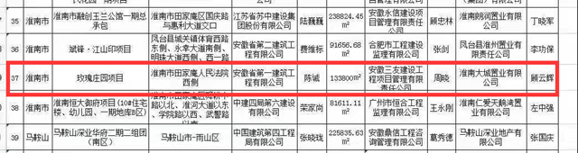 【以火热劳动  向国庆献礼】劳动竞赛专题报道③安徽一建：劳动竞赛促超产 施工大干正其时