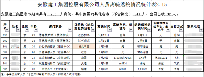 安徽365英国上市:拉网式排查，，，，，，织牢织密职员防控网