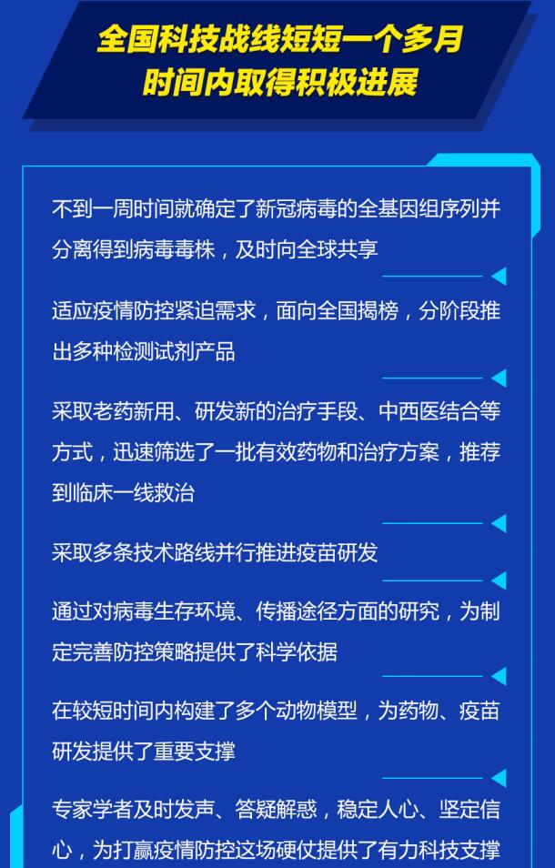 科技战“疫”，，，习近平提出7点要求