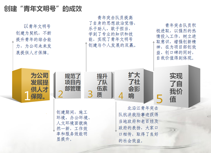激扬青春建新功　砥砺奋进勇继续