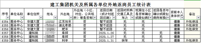 安徽365英国上市:拉网式排查，，，，，，织牢织密职员防控网