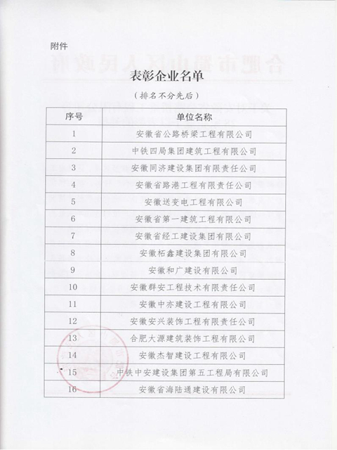 为经济社会高质量生长做出突出孝顺——蜀山区转达表扬安徽一建