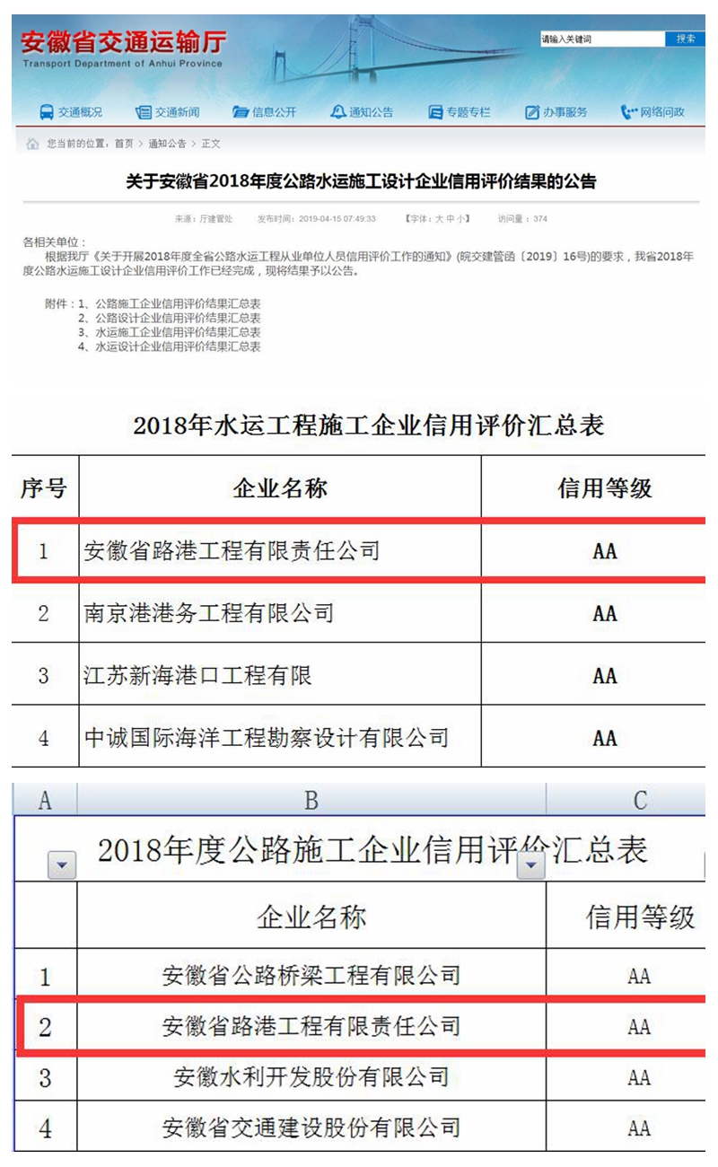 安徽路港获2018年度公路水运施工企业信用评价AA级