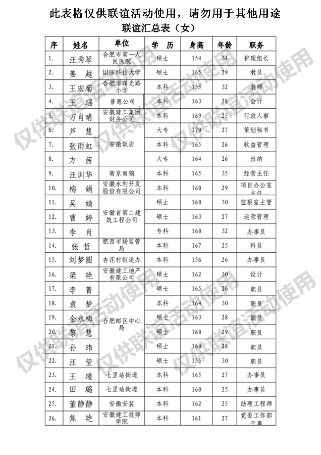 365英国上市未婚青年结交联谊活动报名汇总表（女）