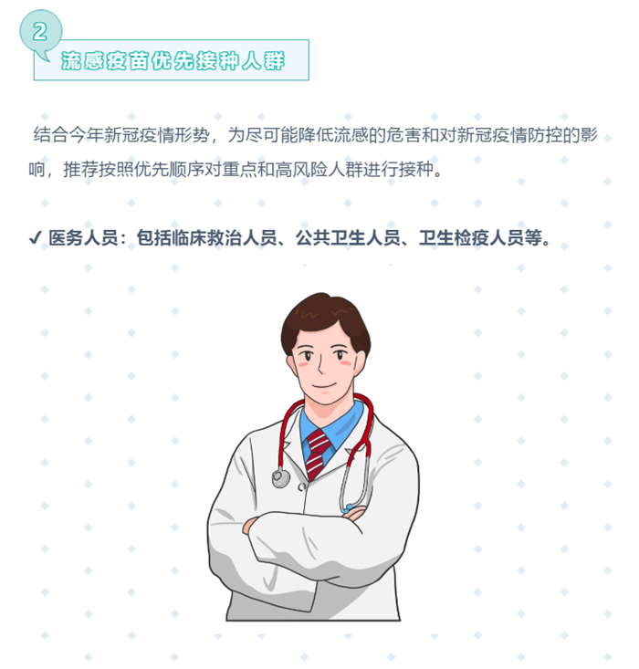 秋冬季新冠疫情防控知识专题（二） | 小心新冠和流感叠加风险