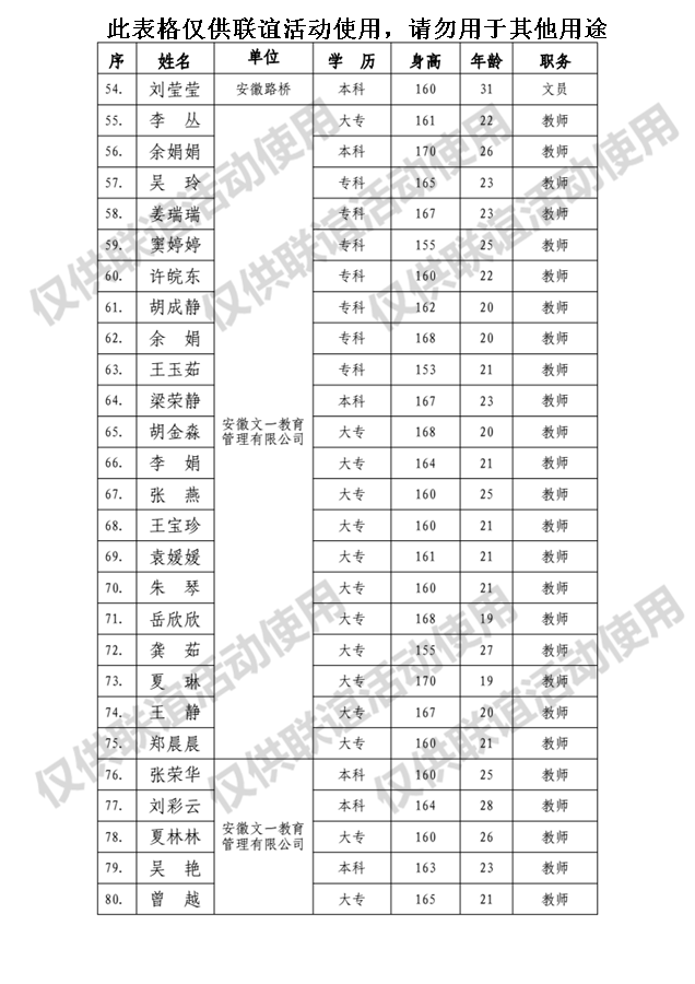 365英国上市未婚青年结交联谊活动报名汇总表（女）