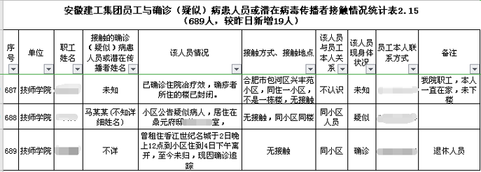 安徽365英国上市:拉网式排查，，，，，，织牢织密职员防控网