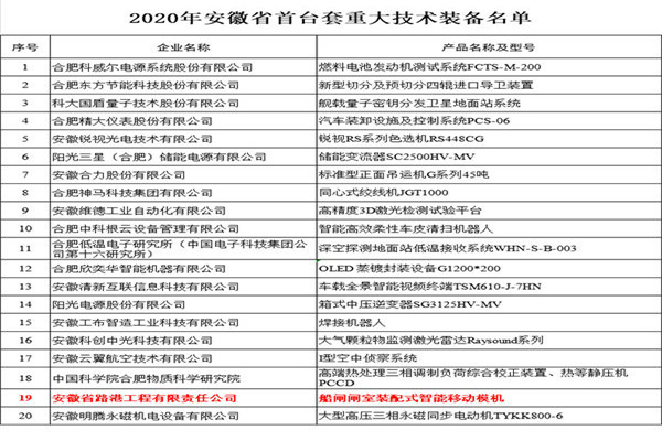 向祖国献礼 安徽路港“船闸移动；；；；；崩殖苫衽不帐∈滋ㄌ字卮笫忠兆氨 