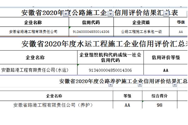 安徽路港公司获得2020年度公路、水运、养护信用评价AA品级