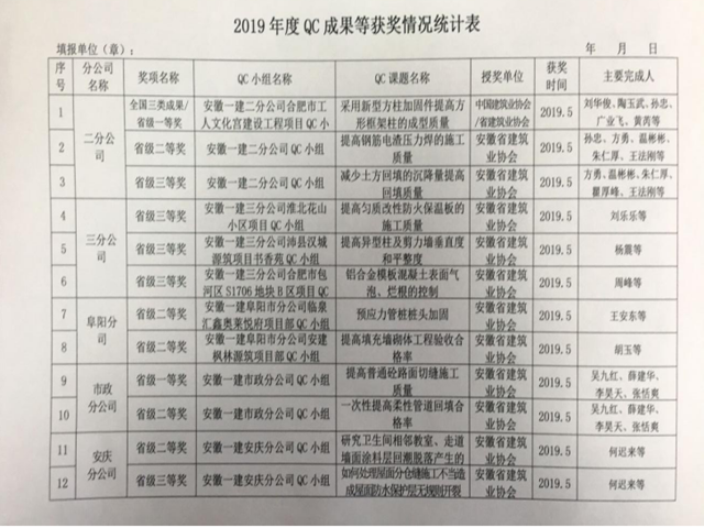 企业刷新营生长  服务青年建新功