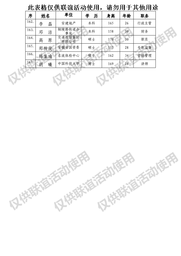 365英国上市未婚青年结交联谊活动报名汇总表（女）