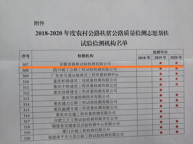 路桥集团检测公司收到交通运输部扶贫公路质量检测谢谢信