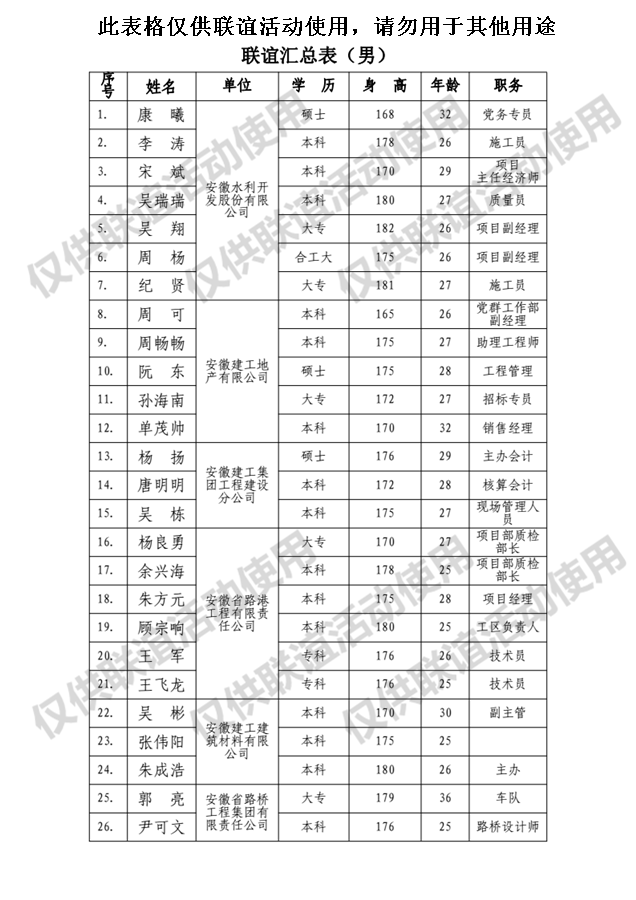 365英国上市未婚青年结交联谊活动报名汇总表（男）