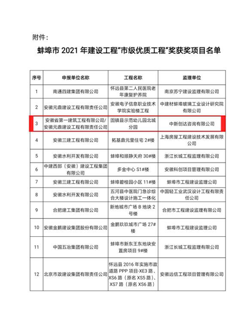 安徽一建固镇县树模幼儿园北城分园荣获蚌埠市“市级优质工程”奖
