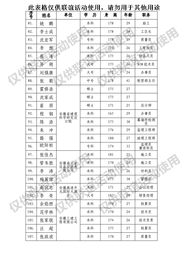 365英国上市未婚青年结交联谊活动报名汇总表（男）