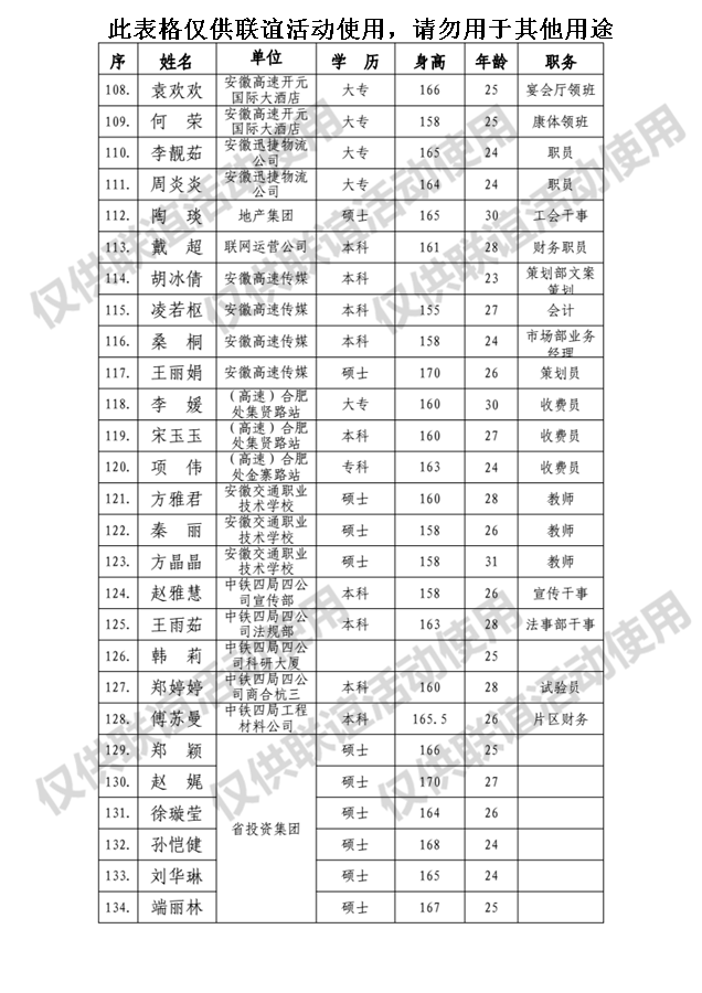 365英国上市未婚青年结交联谊活动报名汇总表（女）