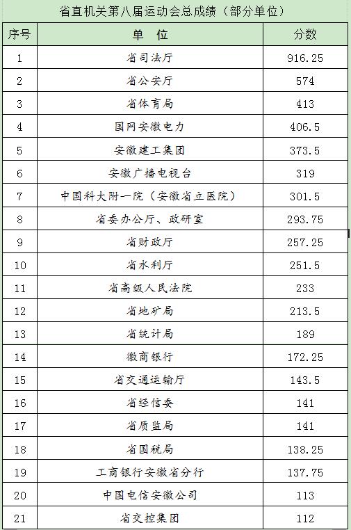 365英国上市荣获省直八运会一等奖和优异组织奖