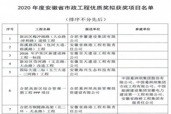 安徽路港公司两个项目荣获安徽省市政优质工程奖
