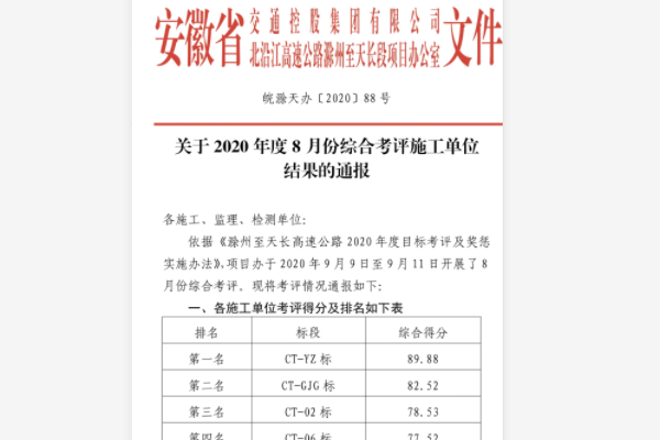 安徽路港劳动竞赛系列报道7：大干快上 滁天-02标以优异效果向祖国献礼