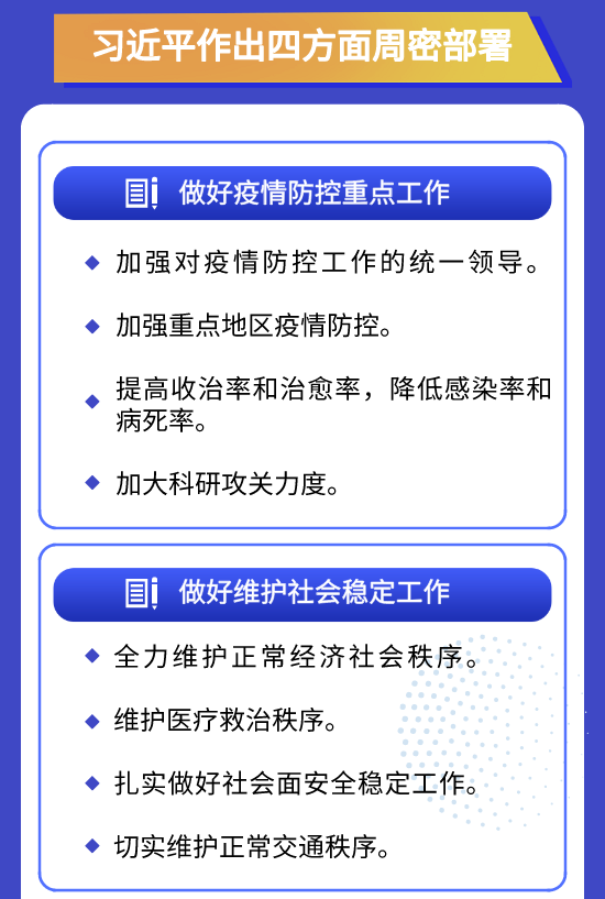 战“疫”必胜！习近平亮出这四大“锦囊”