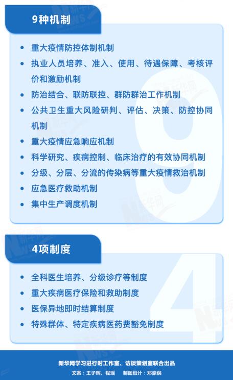 重大刷新！习近平连提15个系统9种机制4项制度