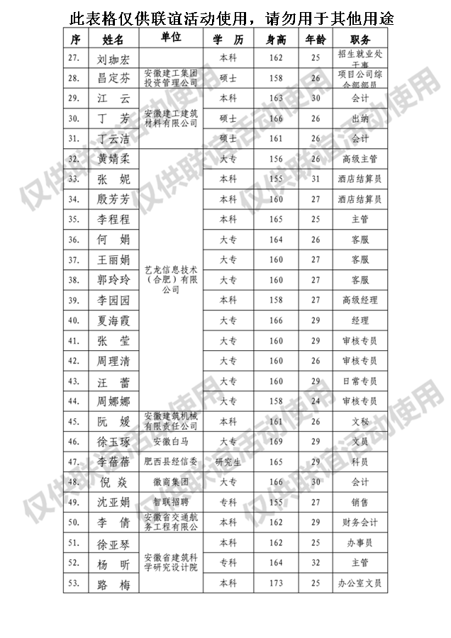 365英国上市未婚青年结交联谊活动报名汇总表（女）