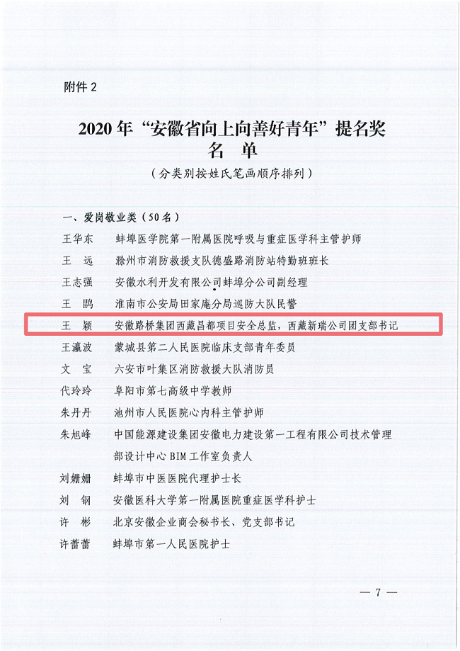 路桥集团西藏新瑞公司王颖荣获2020年“安徽省向善向上好青年”提名奖 