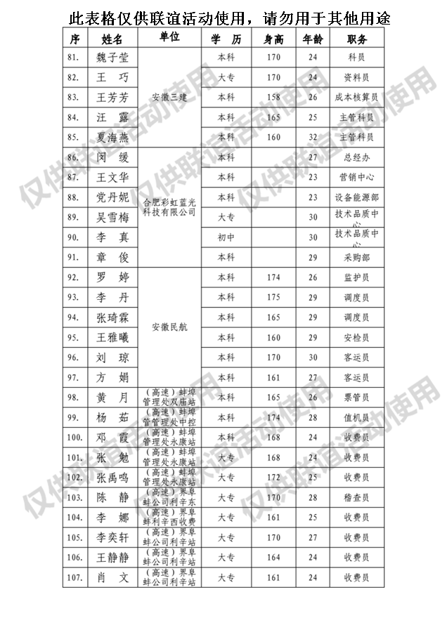365英国上市未婚青年结交联谊活动报名汇总表（女）