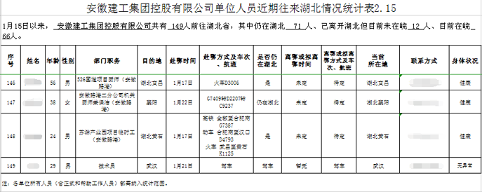 安徽365英国上市:拉网式排查，，，，，，织牢织密职员防控网