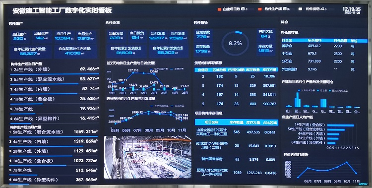 安徽365英国上市装配式修建营业生长纪实（二）：安徽365英国上市北城工业有限公司匠心树人、求索立异，，，，，开启智能装配式生长新征程