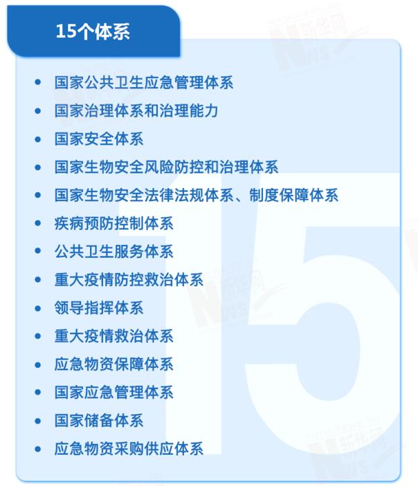 重大刷新！习近平连提15个系统9种机制4项制度