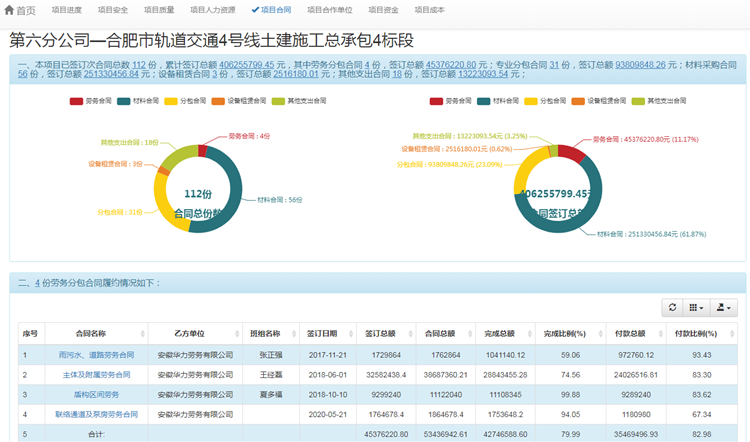 【绚烂十三五——安徽三建法务效果单】法务创立价值 为企业高质量生长筑牢防控系统 