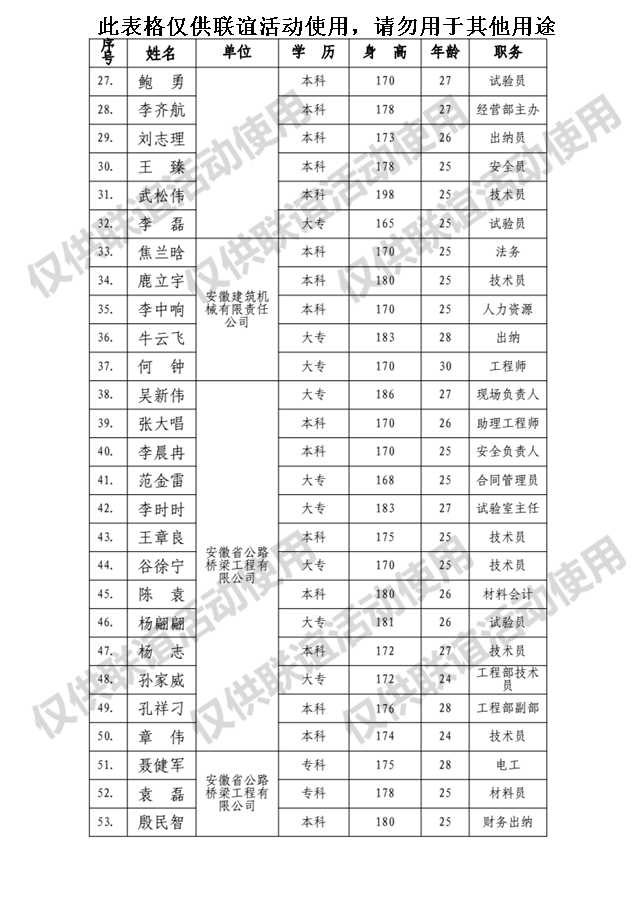 365英国上市未婚青年结交联谊活动报名汇总表（男）