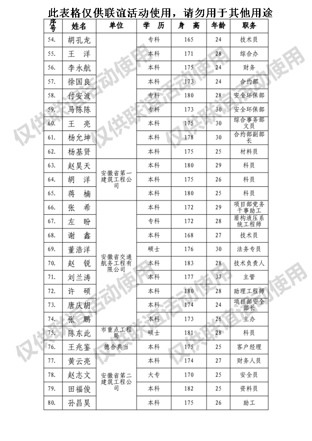 365英国上市未婚青年结交联谊活动报名汇总表（男）