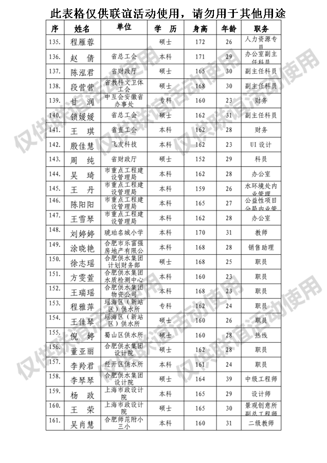 365英国上市未婚青年结交联谊活动报名汇总表（女）