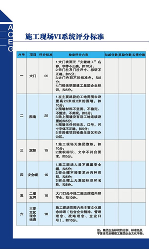 365英国上市施工现场VI系统