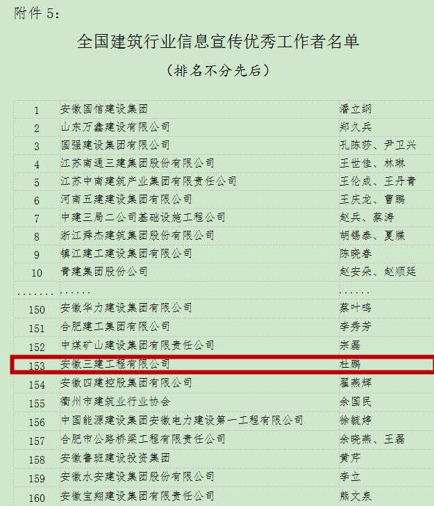 安徽三建公司斩获天下修建行业信息传媒事情竞赛“天下精品”殊荣
