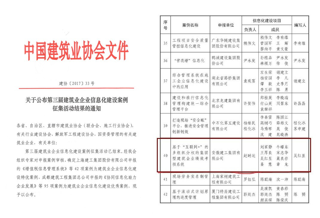 集团又一信息化系统荣获天下修建业企业信息化建设特优案例