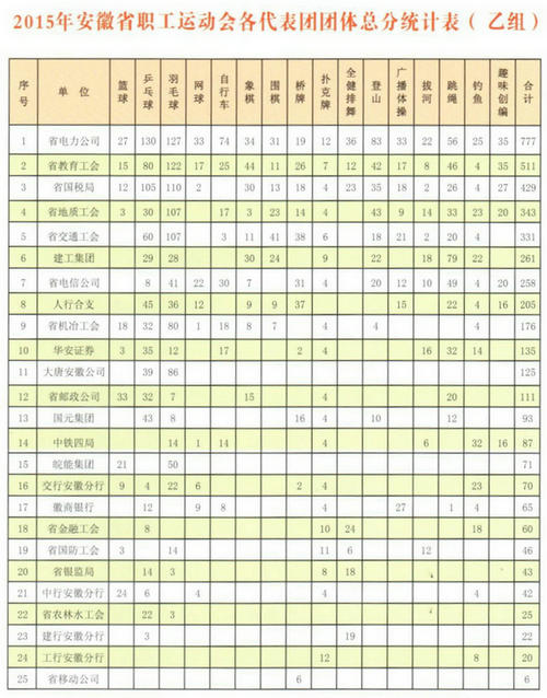 365英国上市荣获省职工运动会整体总分三等奖