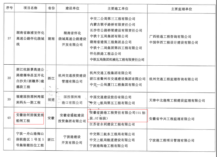 安徽路港承建的固镇船闸项目获2015年度公路水运建设“平安工程”冠名