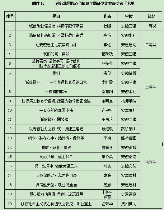 集团公司盛大举行“喜迎党的十九大  践行焦点价值观”主题演讲角逐决赛