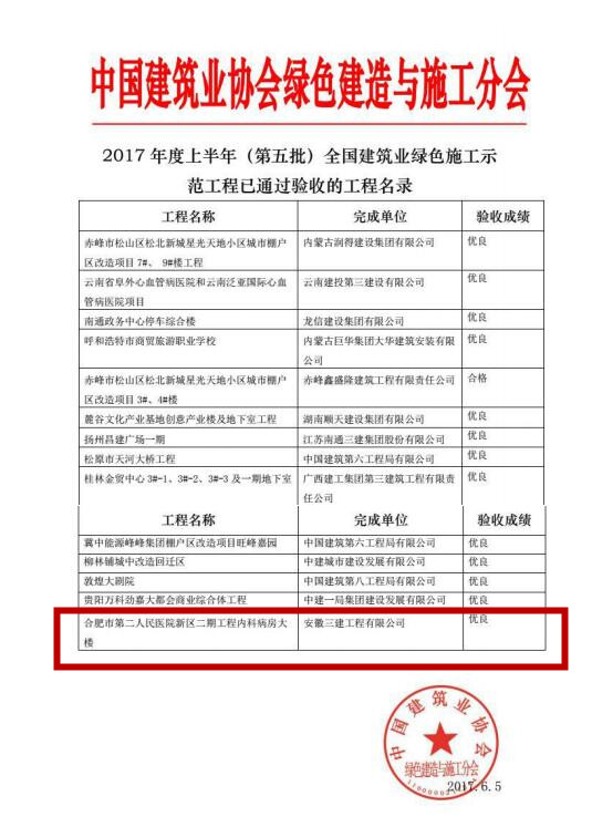 安徽三建合肥市二院项目顺遂获评“天下修建业绿色施工树模工程”