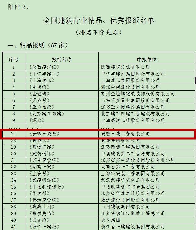 安徽三建公司斩获天下修建行业信息传媒事情竞赛“天下精品”殊荣