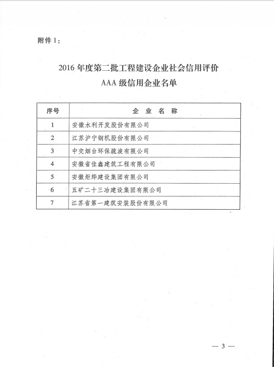 安徽水利荣膺2016年度“AAA“级信用企业称呼