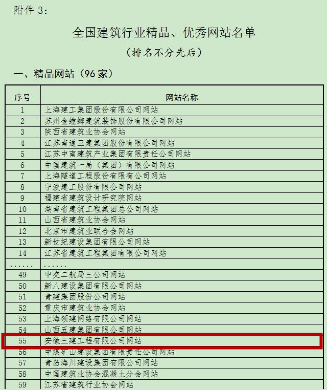 安徽三建公司斩获天下修建行业信息传媒事情竞赛“天下精品”殊荣