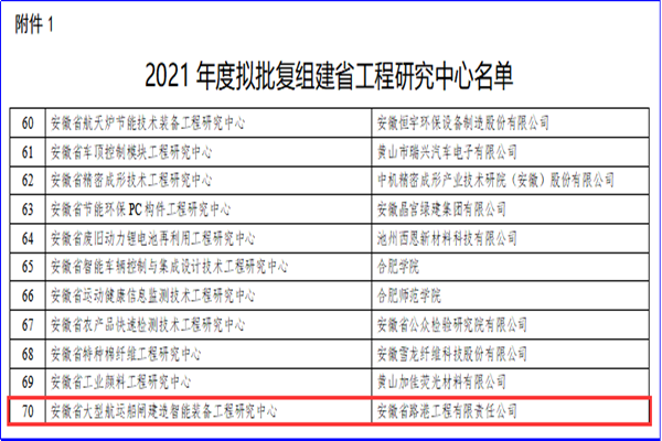科研平台建设再攀岑岭|安徽路港公司喜获“安徽省工程研究中心”认定